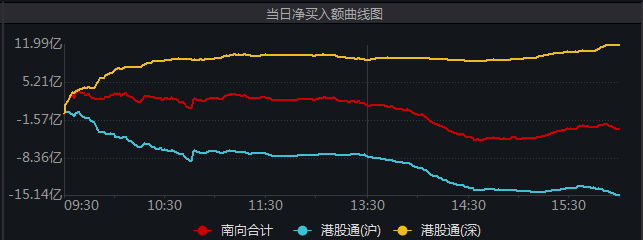 港股科技股大反弹！