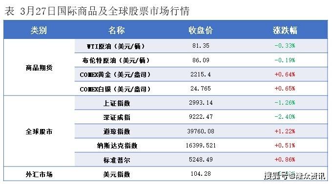 中一科技：公司暂无期货方面的安排