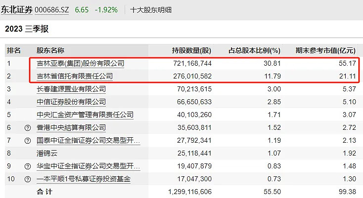 劲嘉股份：您的提问与公司主营业务及各项开展事项无关联