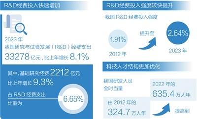 新质生产力的“重要引擎”！市场需求大+国产替代加速 这些“东数西算”概念股业绩释放