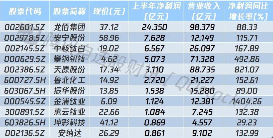 鲁北化工： 公司各型号的钛白粉具体销售价格会结合不同客户的商业需求和商务条件随行就市确定