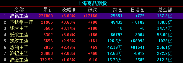 （2024年5月15日）今日沪锡期货和伦锡最新价格查询