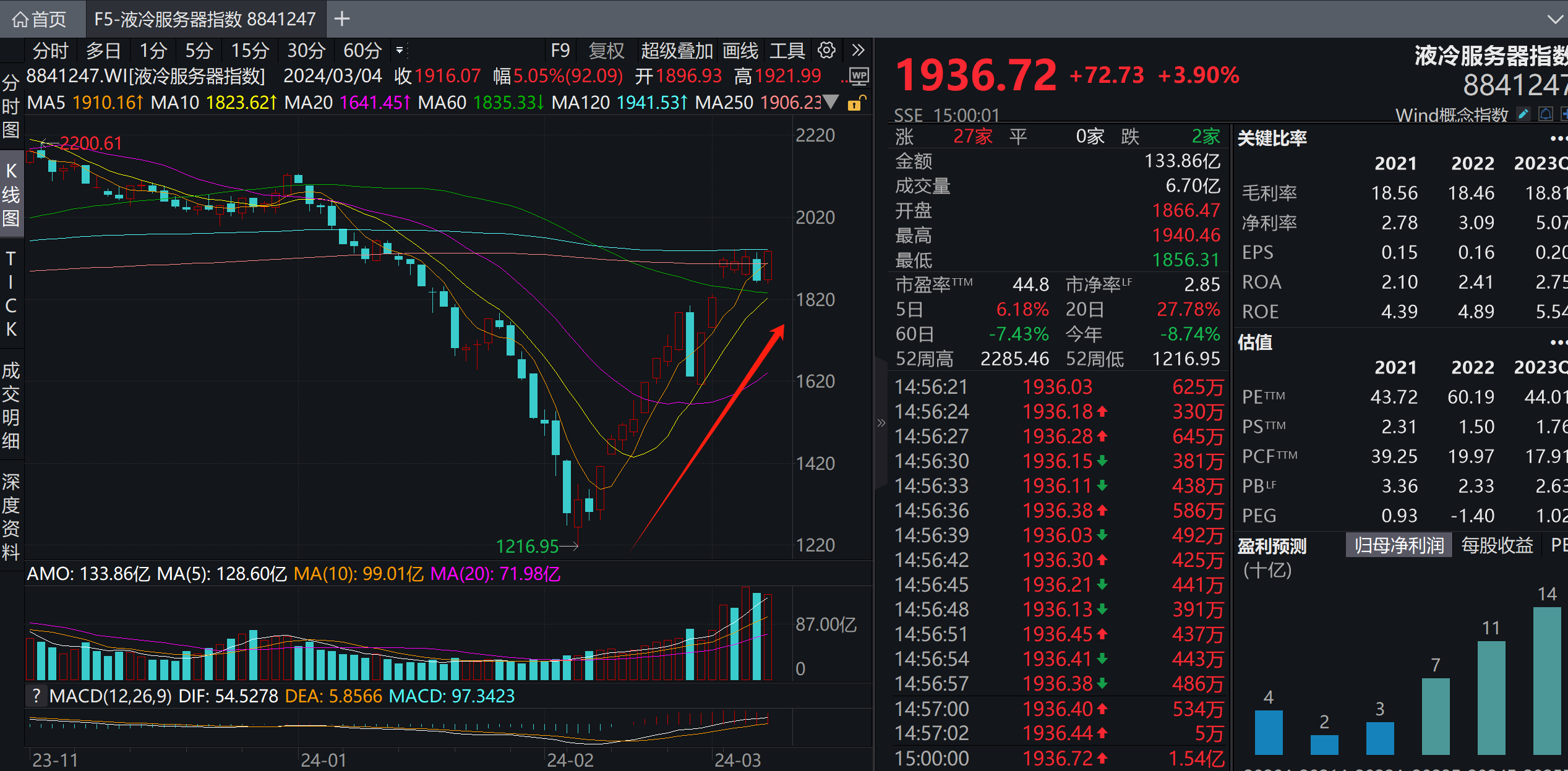 算力牛股，私募基金“接盘”！