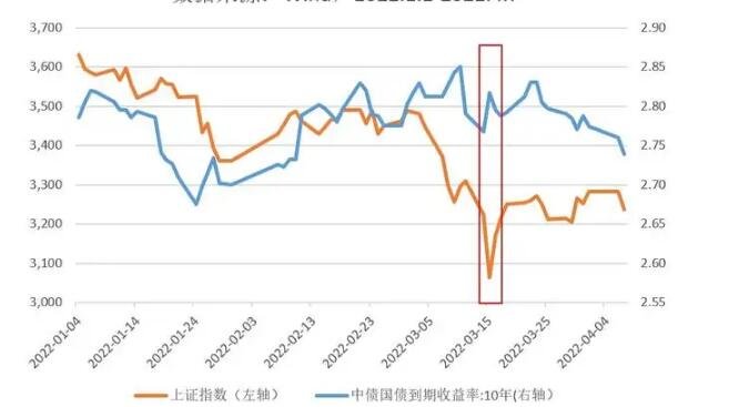 债市行情速递丨国债期货各主力合约涨跌不一