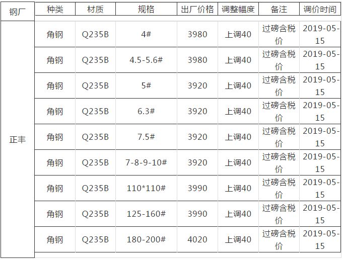 2024年5月15日最新邯郸镀锌管价格行情走势查询