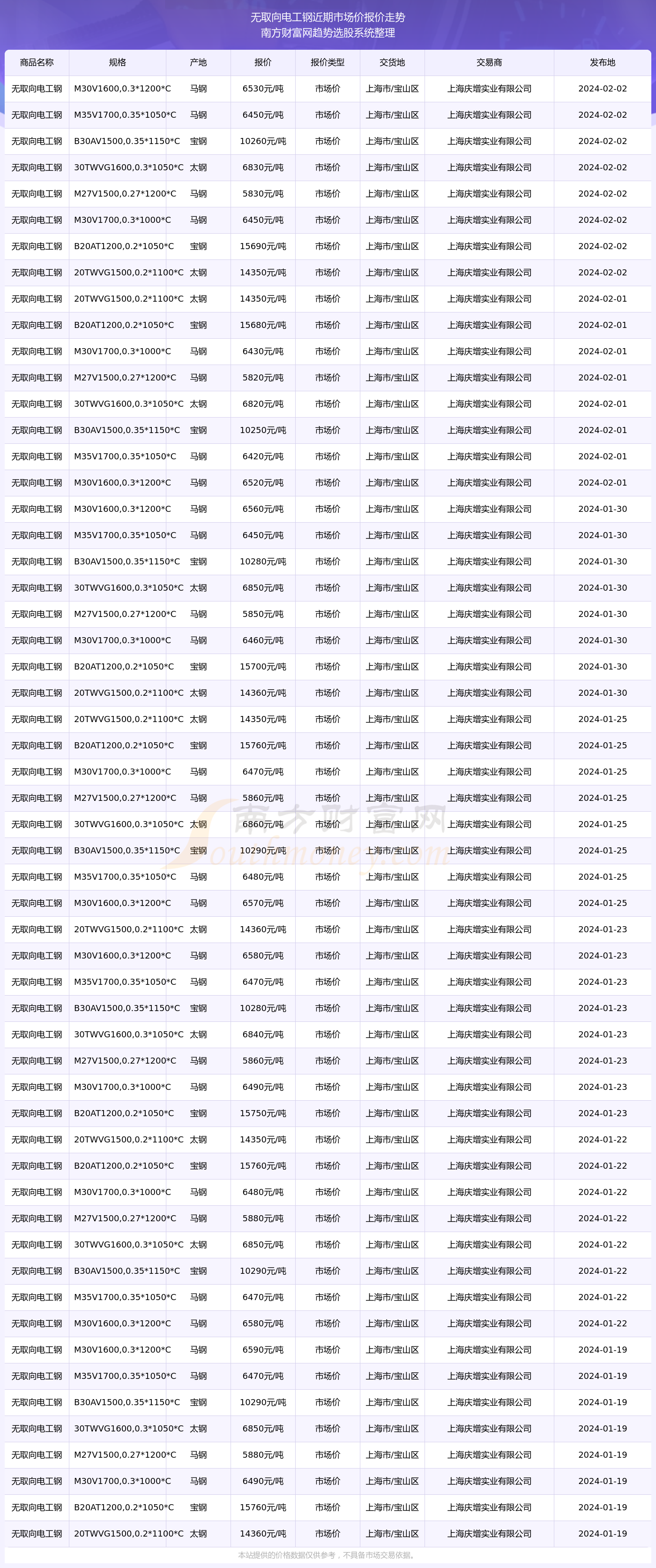 2024年5月15日今日宁波冷成形价格最新行情消息