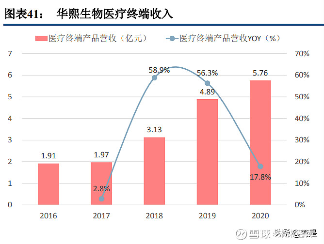 新华医疗： 公司目前聚焦于合成生物产业链的中下游环节