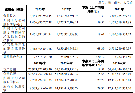 闽发铝业：根据相关规定，公司会在年度股东大会通过后两个月内实施权益分派，请关注公司公告