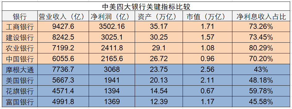 首单TLAC非资本债券发行！五大行拟发不超4400亿 有何影响？