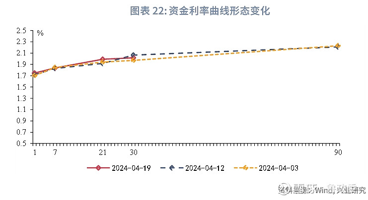 3月MLF平价缩量续作 连续15个月加量后首次收缩