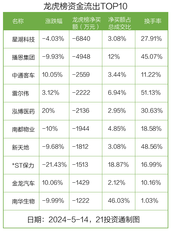 跨越牛熊+业绩连增+5年翻倍股仅22只，北上资金出手抢筹这几只