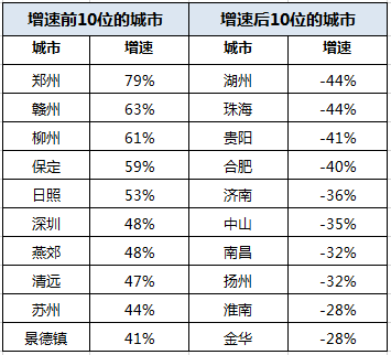 多城新政明确提高住宅“得房率”，公共梯间及机房等不再纳入公摊面积