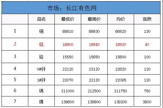 2024年5月16日拆水箱铝价格行情最新价格查询