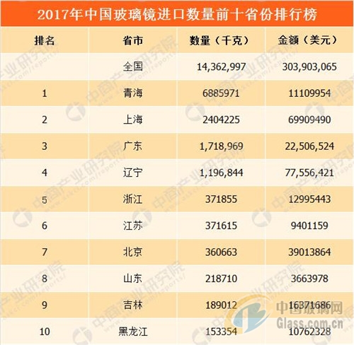 5月16日浮法玻璃产能利用率为84.77%