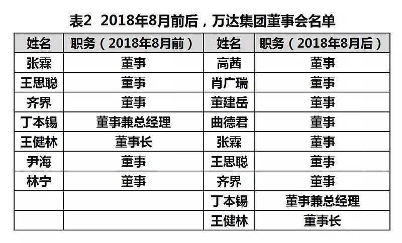 朗玛信息：王健辞去公司总经理职务