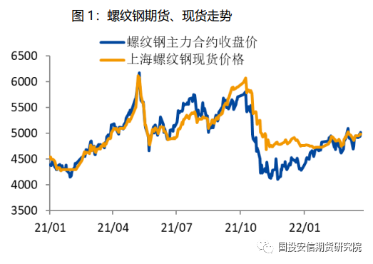 2024年5月16日最新邯郸螺纹钢价格行情走势查询