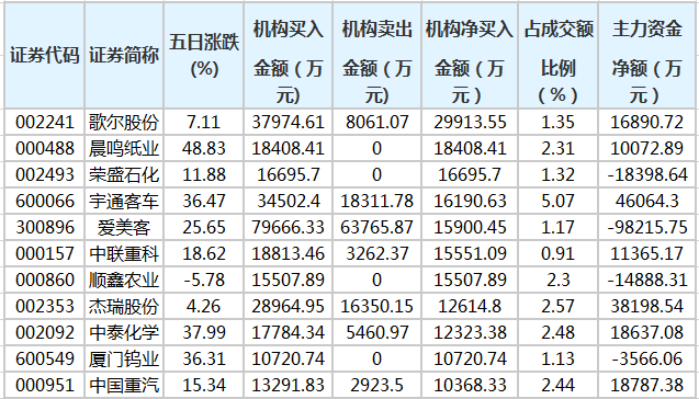 5月16日聚丙烯期货持仓龙虎榜分析：多方进场情绪弱于空方