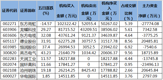 5月16日聚丙烯期货持仓龙虎榜分析：多方进场情绪弱于空方