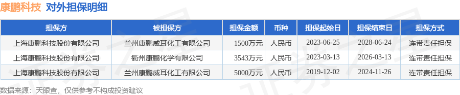 儒竞科技：公司具体经营数据及研发投入情况请关注公司对外披露的相关公告及定期报告