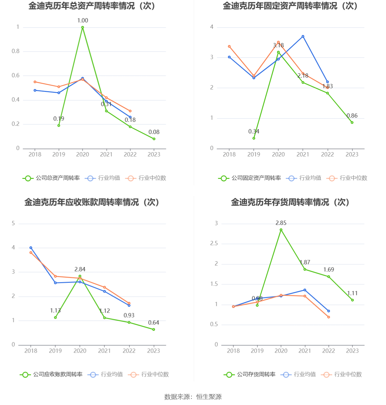 汇隆新材：公司2023年度境外营业收入占营业收入比重为33.17%