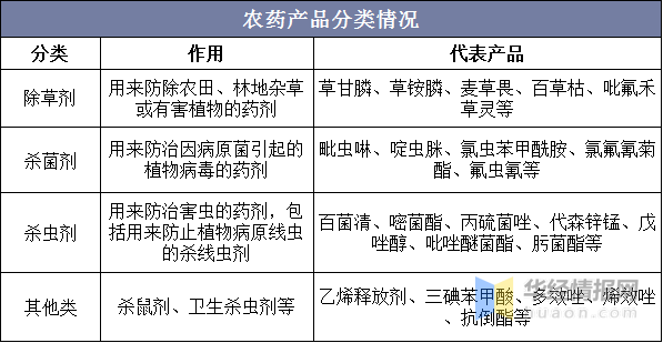 广康生化：公司主营业务为农药原药、中间体、制剂的研发、生产和销售，未涉及合成生物领域