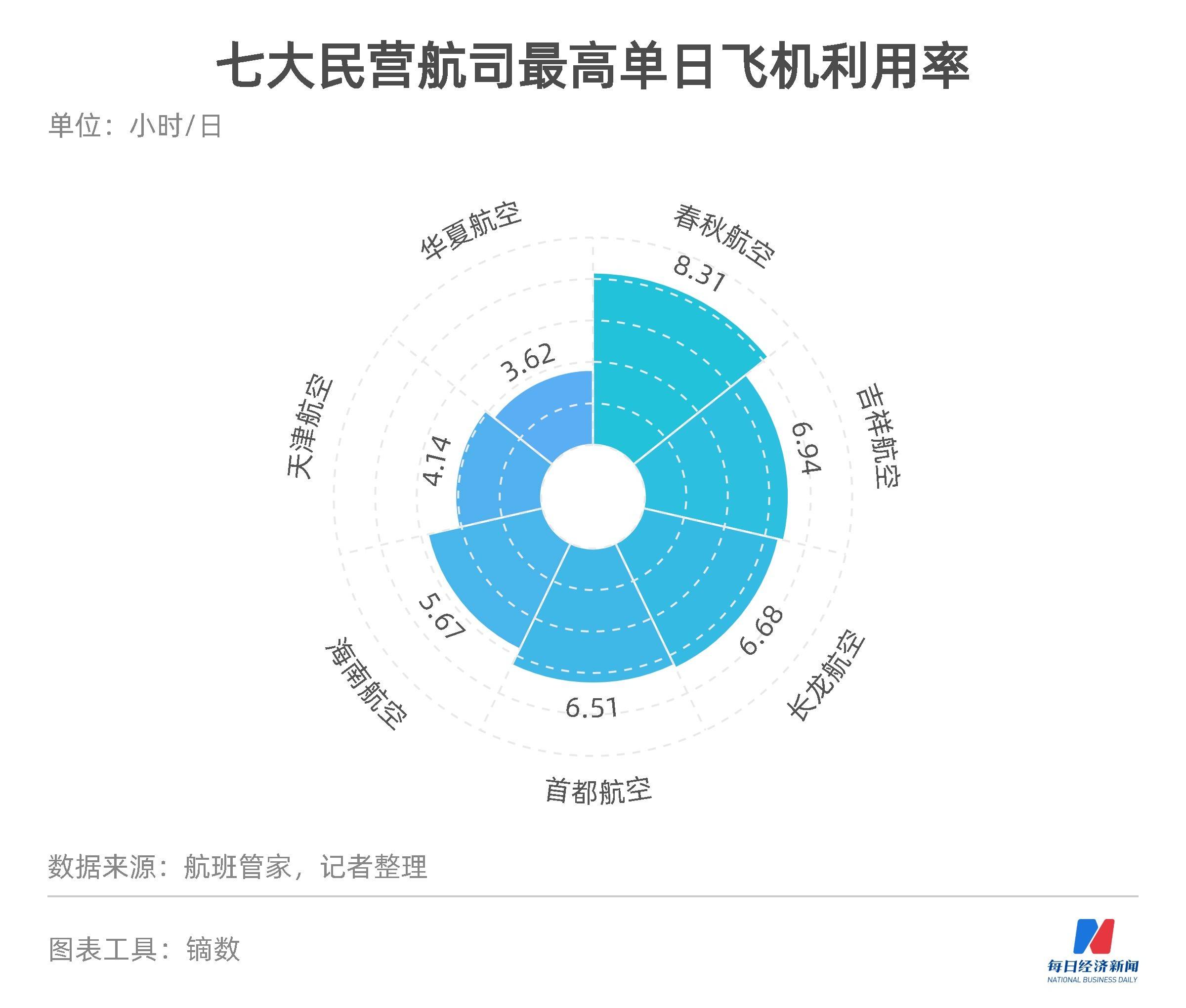 航司3月运营数据亮眼 国际航班运力大增