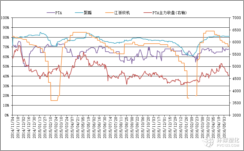 （2024年5月17日）今日PTA期货最新价格行情查询