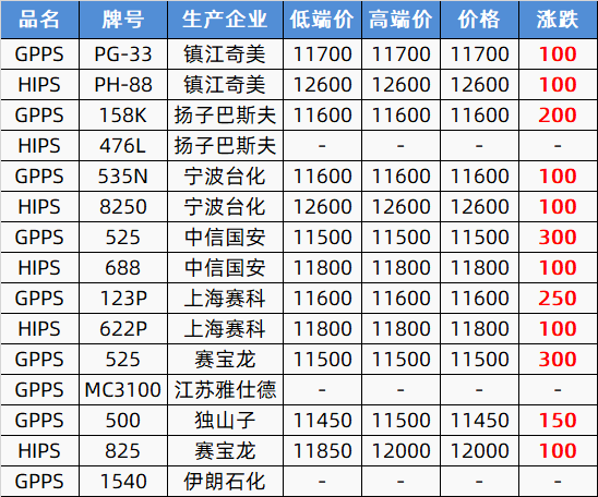 （2024年5月17日）今日PTA期货最新价格行情查询