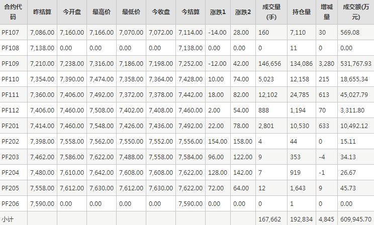 （2024年5月17日）今日短纤期货最新价格行情查询