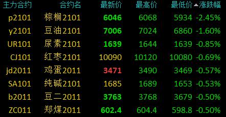 （2024年5月17日）今日短纤期货最新价格行情查询