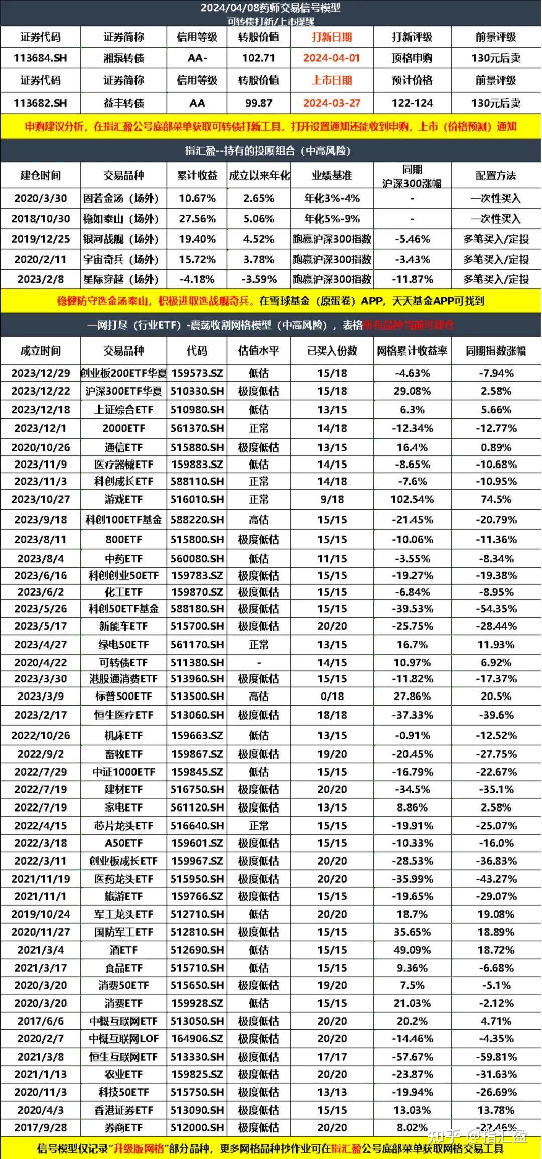 多只调研股业绩向好，两只医美概念股增幅居前