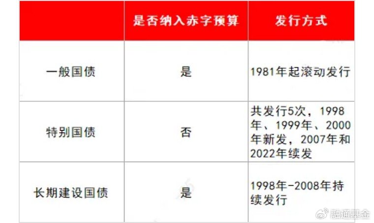 个人投资者如何购买超长期特别国债？财政部：按记账式国债购买流程办理