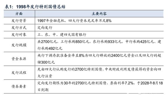 个人投资者如何购买超长期特别国债？财政部：按记账式国债购买流程办理