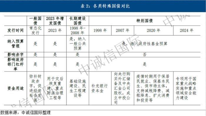 个人投资者如何购买超长期特别国债？财政部：按记账式国债购买流程办理