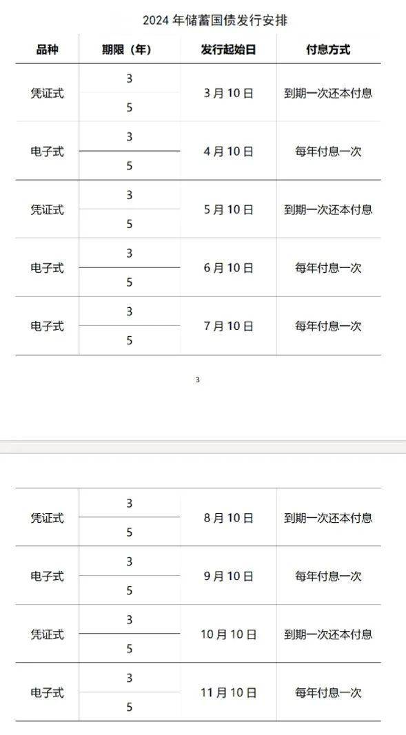 财政部：个人投资者可按记账式国债流程购买超长期特别国债