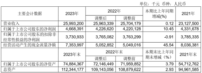 亚香股份(301220.SZ)：2023年度权益分派10派2元 股权登记日5月23日