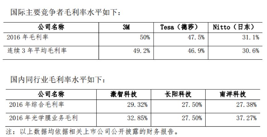 国联水产：公司水产食品毛利率情况详见公司定期报告