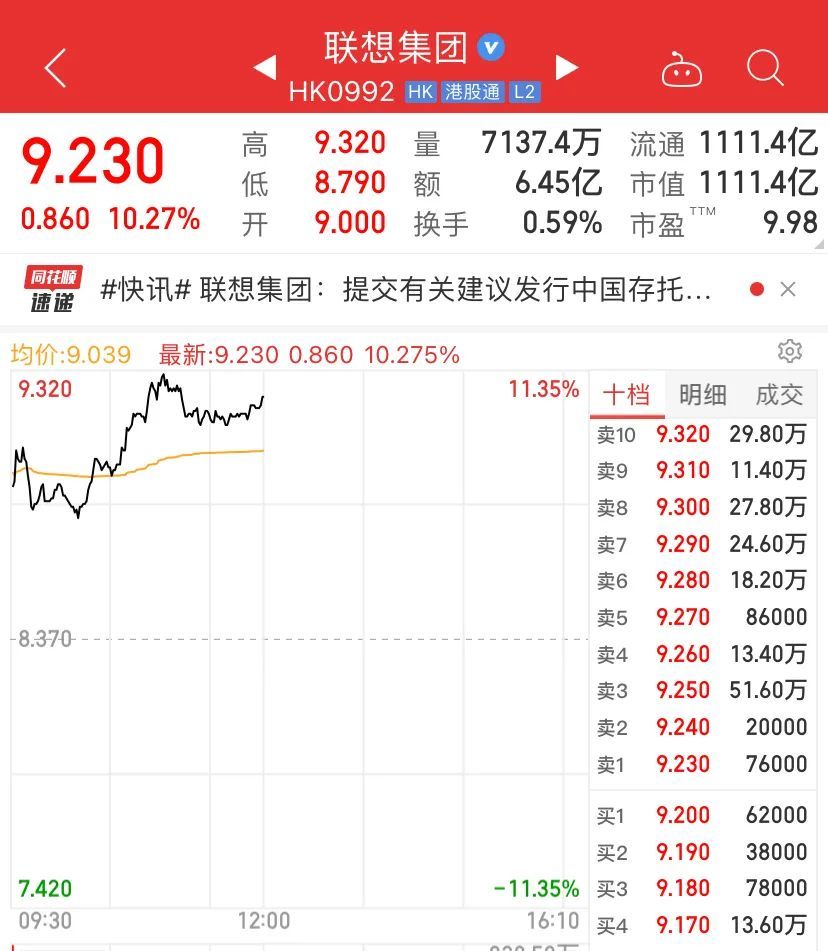 恒大汽车港股停牌 股价一度涨超73%