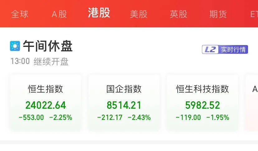 恒大汽车港股停牌 股价一度涨超73%