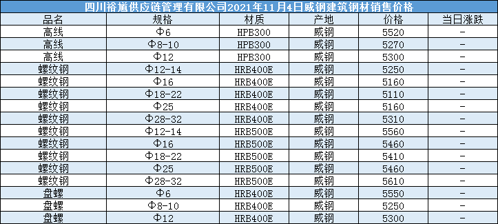 2024年5月17日郑州槽钢报价最新价格多少钱