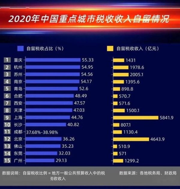 刚刚！央行宣布3000亿元大利好！地产重磅政策不断，住建部等四部门发声