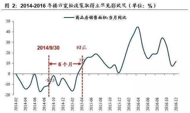 权威解读！首付比例降至历史低点，央行超预期"三连发"，影响多大？