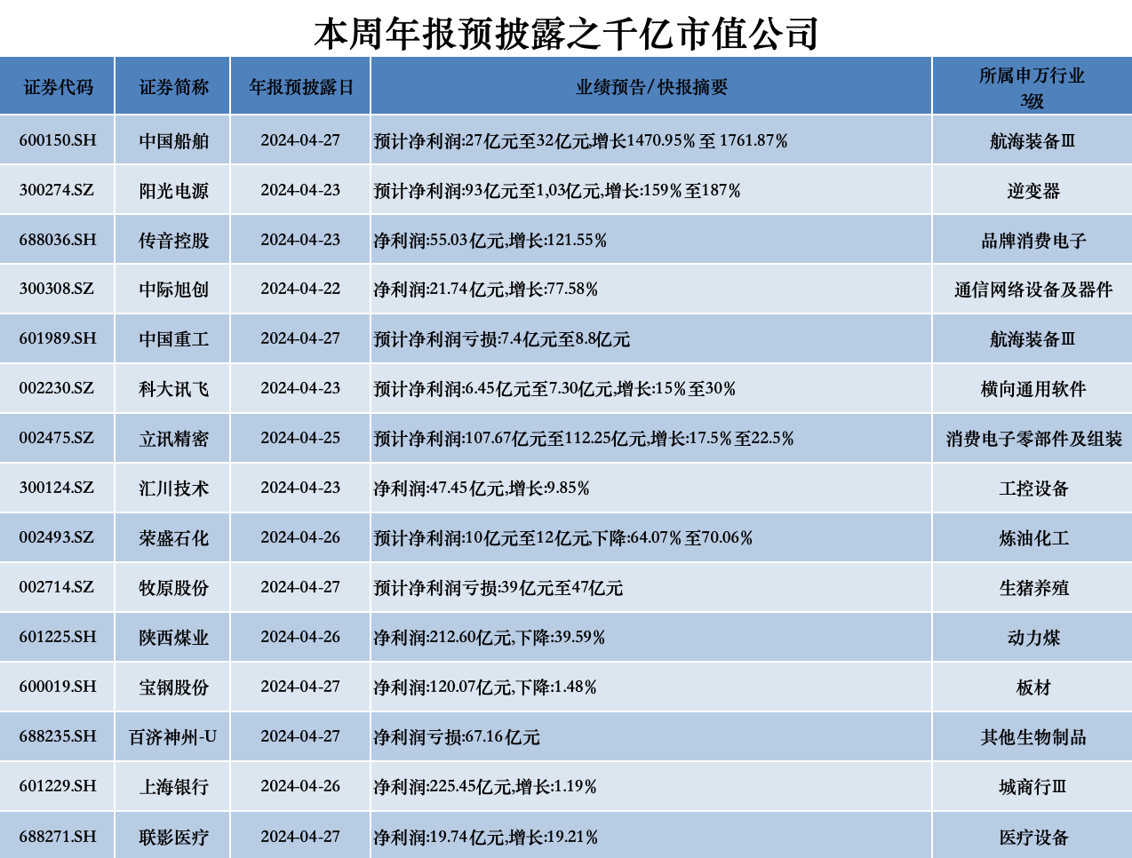 再有7家北交所公司收到年报问询函！业绩、毛利率备受关注