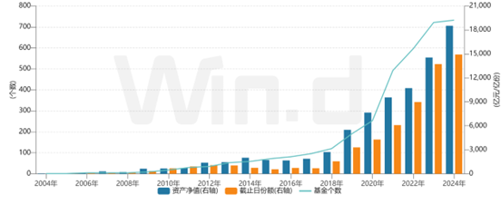 这只短融ETF规模319亿！全市场债券型ETF已破千亿