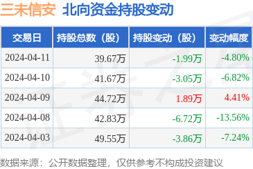 三未信安获得发明专利授权：“一种PIN码设备认证管理方法及装置”