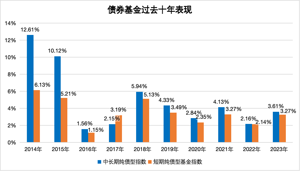 这类基金占比，历史新高！