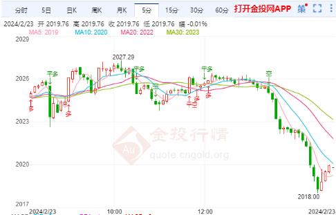 2024年5月19日今日乳酸价格最新行情走势