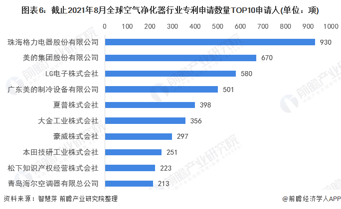 美的集团公布国际专利申请：“空调器、空调器的控制方法和相关设备”