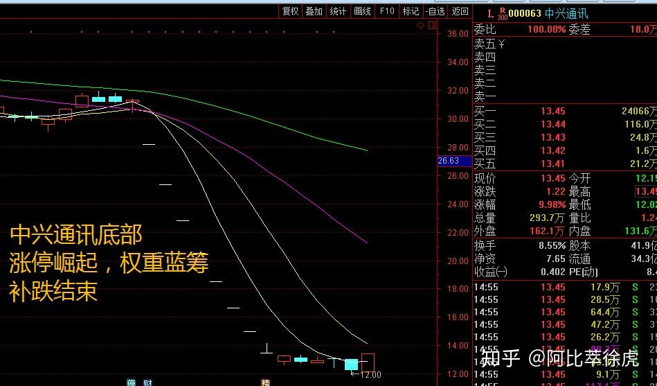 中兴通讯公布国际专利申请：“64b/66b编码信号的处理方法、通信设备和存储介质”