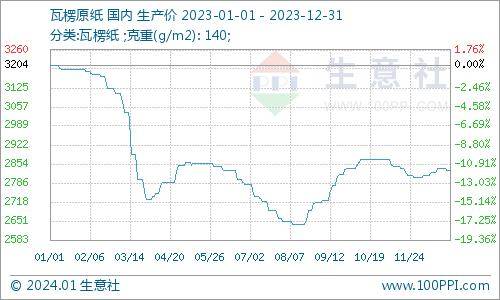 （2024年5月20日）今日PVC期货最新价格行情查询